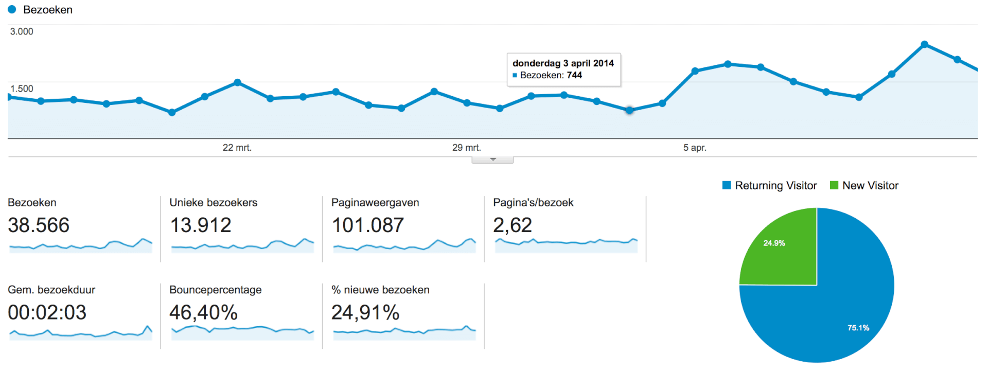 Statistieken Sparta Nijkerk